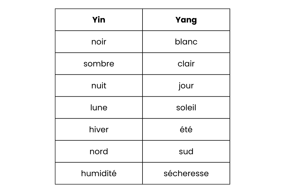 tableau-comparatif-yin-yang.png